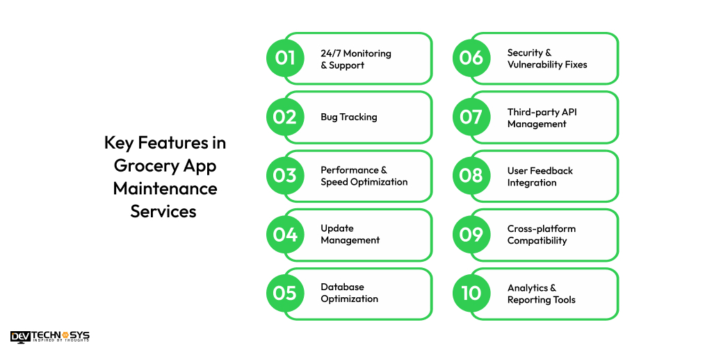 Key Features in Grocery App Maintenance Services
