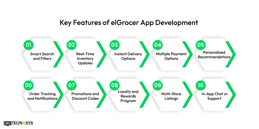 Key Features of elGrocer App Development