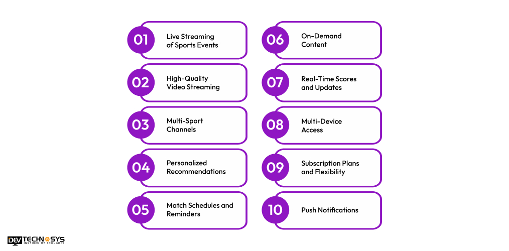 Key Features of the beIN CONNECT App Development