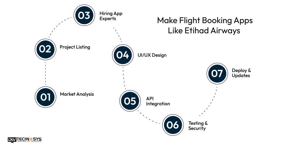 Make Flight Booking Apps Like Etihad Airways