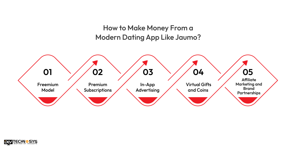 Make Money From a Modern Dating App Like Jaumo