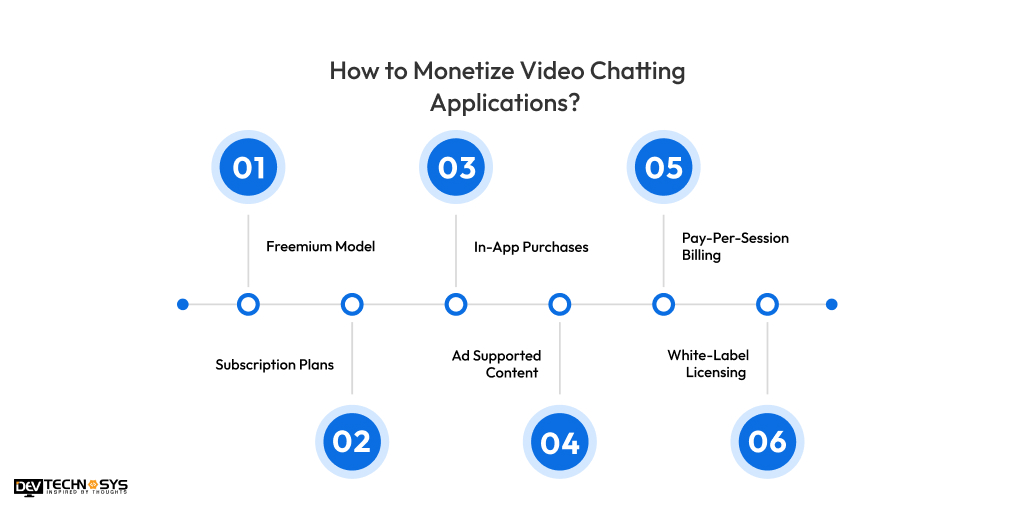 Monetize Video Chatting Applications