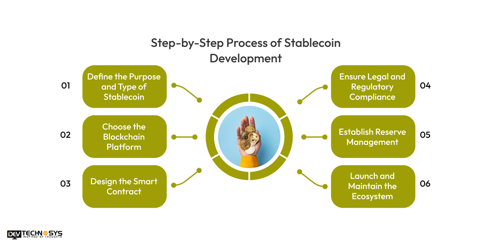 Step-by-Step Process of Stablecoin Development