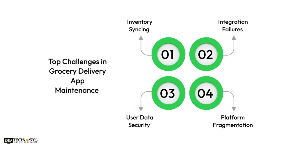 Top Challenges in Grocery Delivery App Maintenance