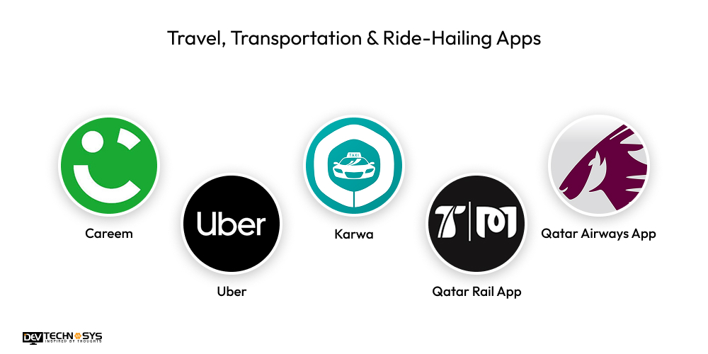 Travel, Transportation & Ride-Hailing Apps