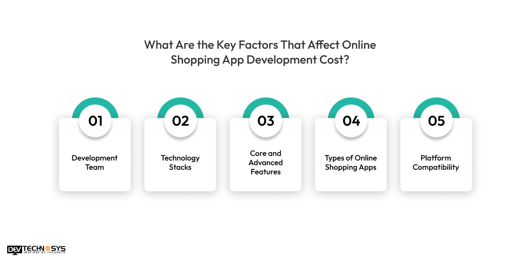 What Are the Key Factors That Affect Online Shopping App Development Cost