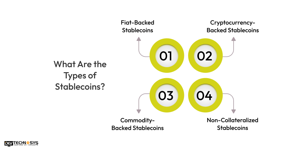 What Are the Types of Stablecoins