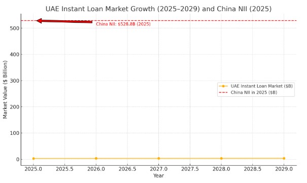 What are Instant Loan Applications?