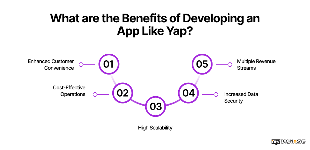 What are the Benefits of Developing an App Like Yap