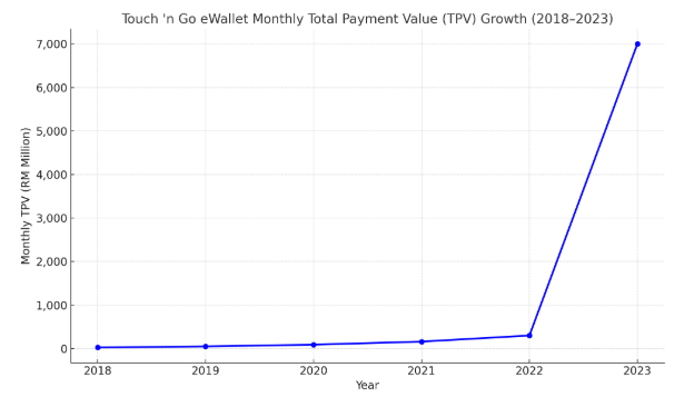 What is Touch 'n Go eWallet App