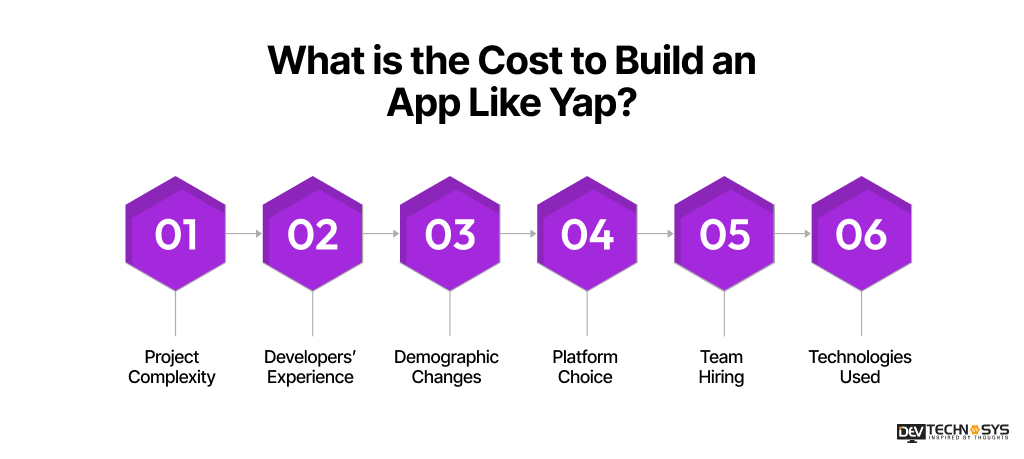 What is the Cost to Build an App Like Yap