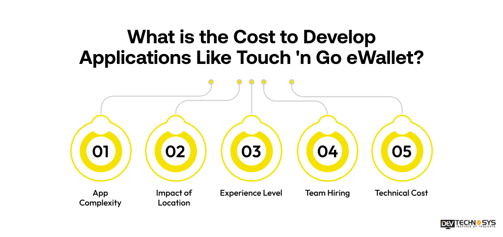 What is the Cost to Develop Applications Like Touch 'n Go eWallet