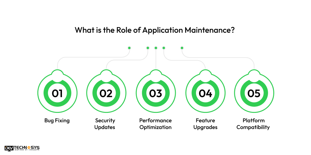 What is the Role of Application Maintenance