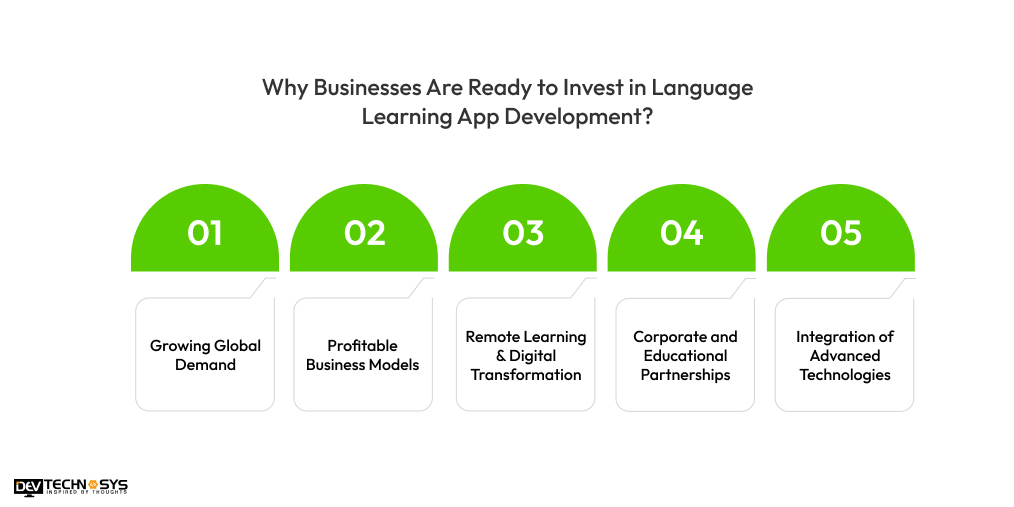 Why Businesses Are Ready to Invest in Language Learning App Development