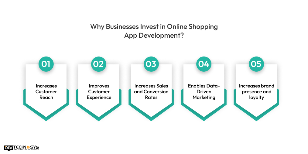 Why Businesses Invest in Online Shopping App Development