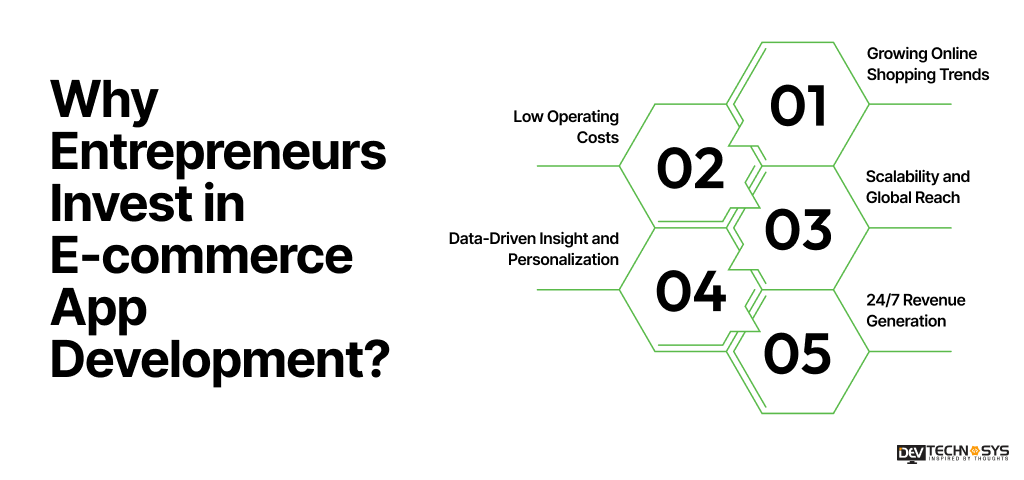 Why Entrepreneurs Invest in E-commerce App Development