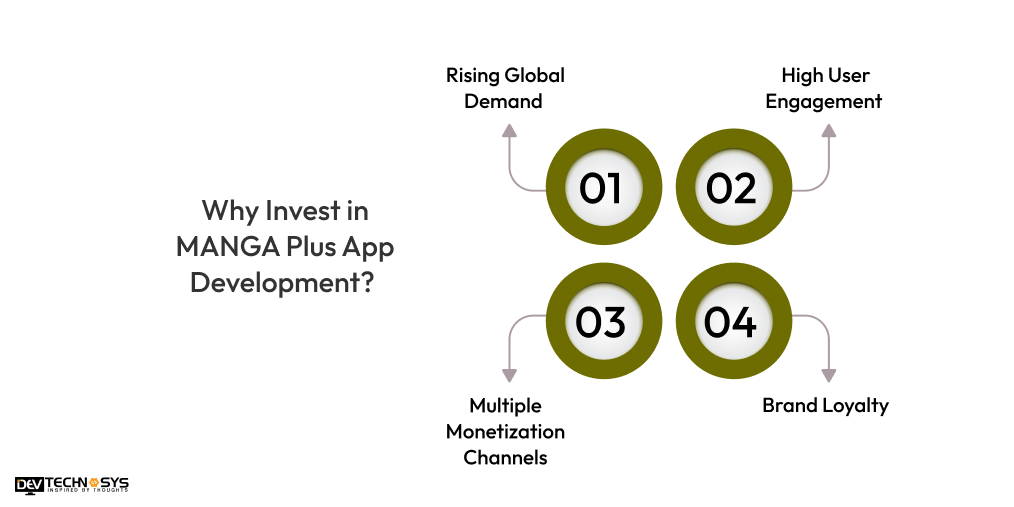 Why Invest in MANGA Plus App Development