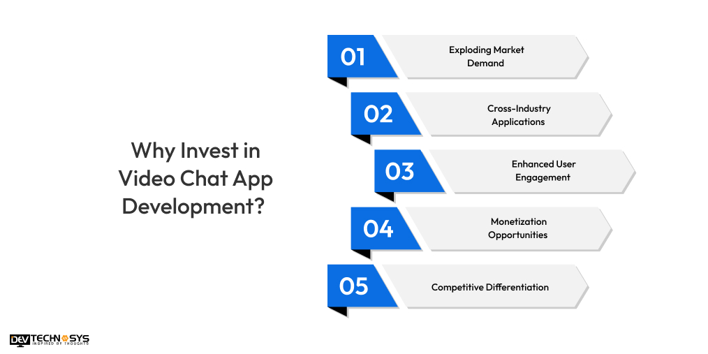 Why Invest in Video Chat App Development