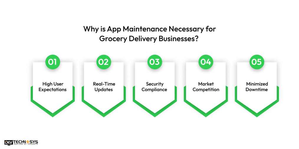 Why is App Maintenance Necessary for Grocery Delivery Businesses