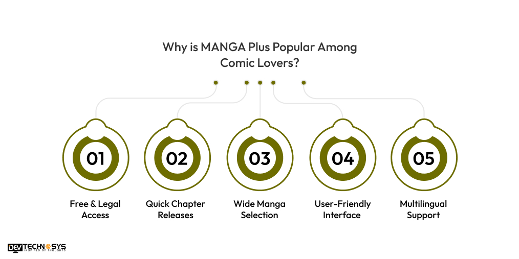 Why is MANGA Plus Popular Among Comic Lovers