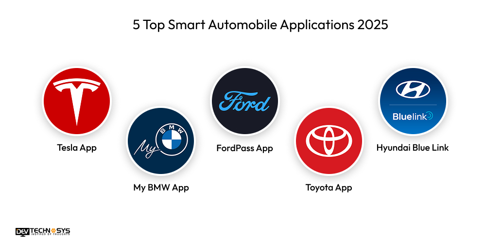 5 Top Smart Automobile Applications 2025