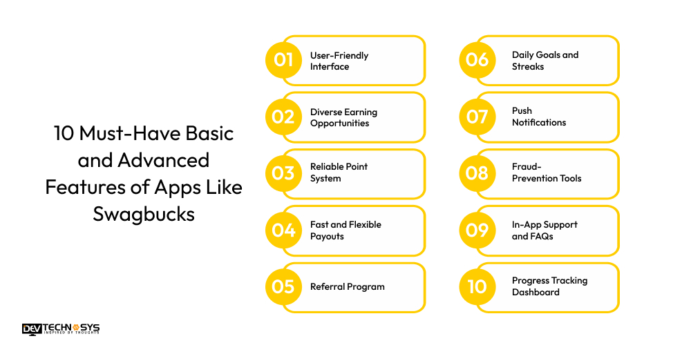 10 Must-Have Basic and Advanced Features of Apps Like Swagbucks