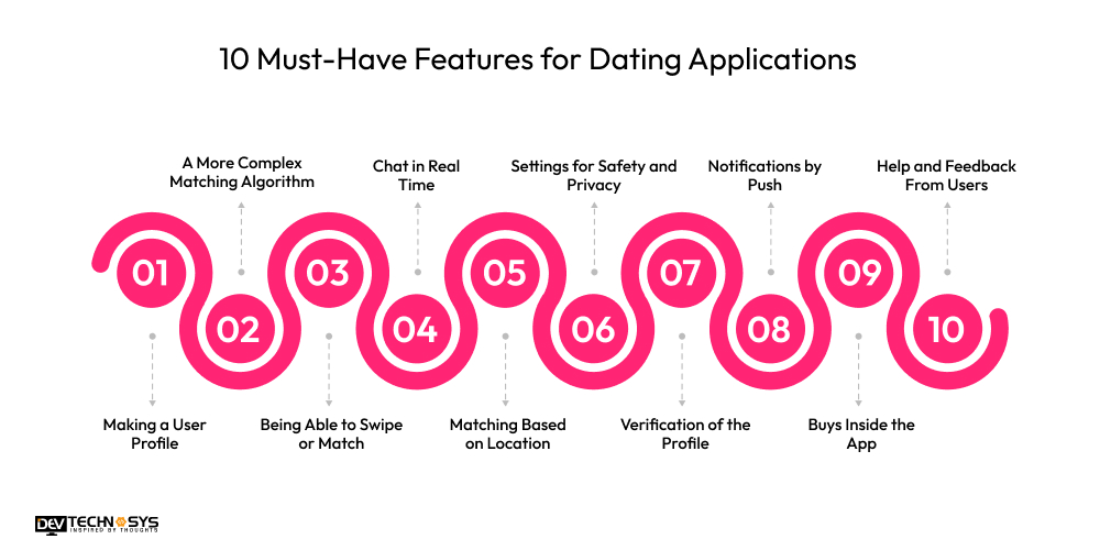10 Must-Have Features for Dating Applications