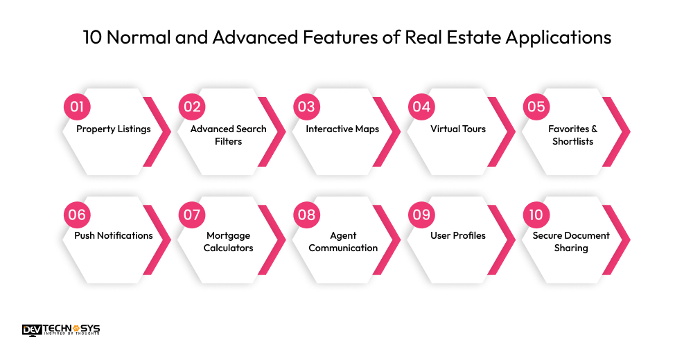 10 Normal and Advanced Features of Real Estate Applications