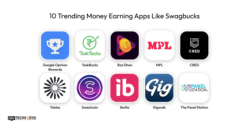 10 Trending Money Earning Apps Like Swagbucks