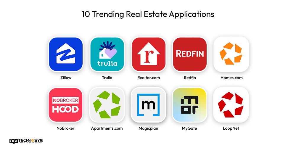 10 Trending Real Estate Applications