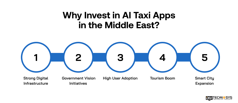 why invest in AI Taxi App development