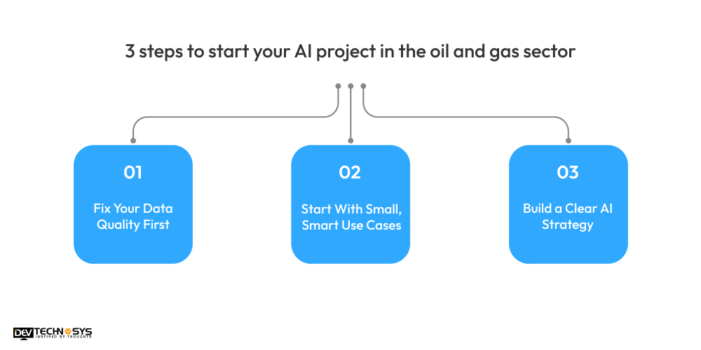 3 Key Steps to start your AI Project in the Oil and Gas Sector
