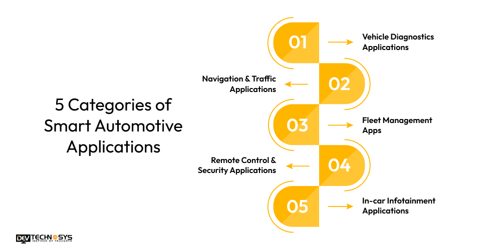 5 Categories of Smart Automotive Applications