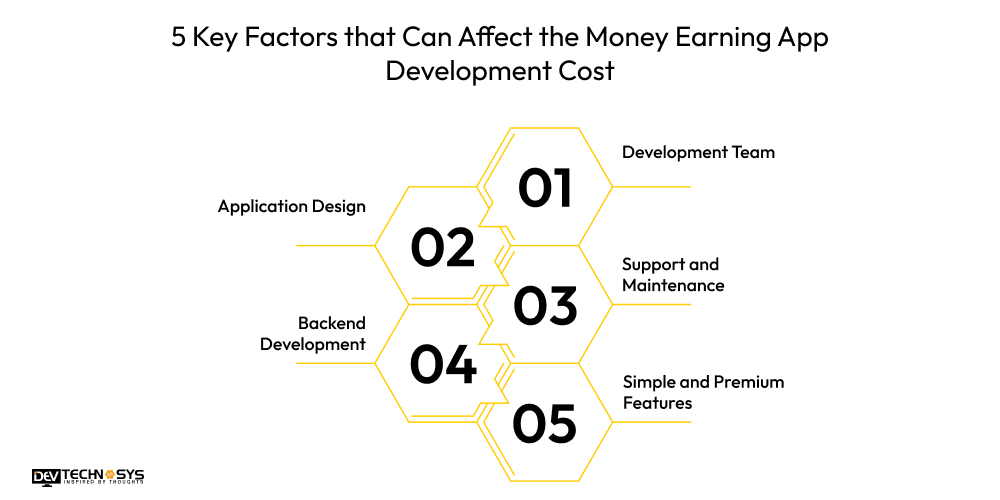 5 Key Factors that Can Affect the Money Earning App Development Cost