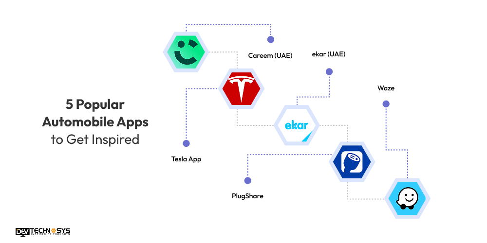 5 Popular Automobile Apps to Get Inspired
