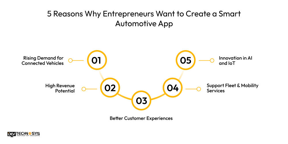 5 Reasons Why Entrepreneurs Want to Create a Smart Automotive App