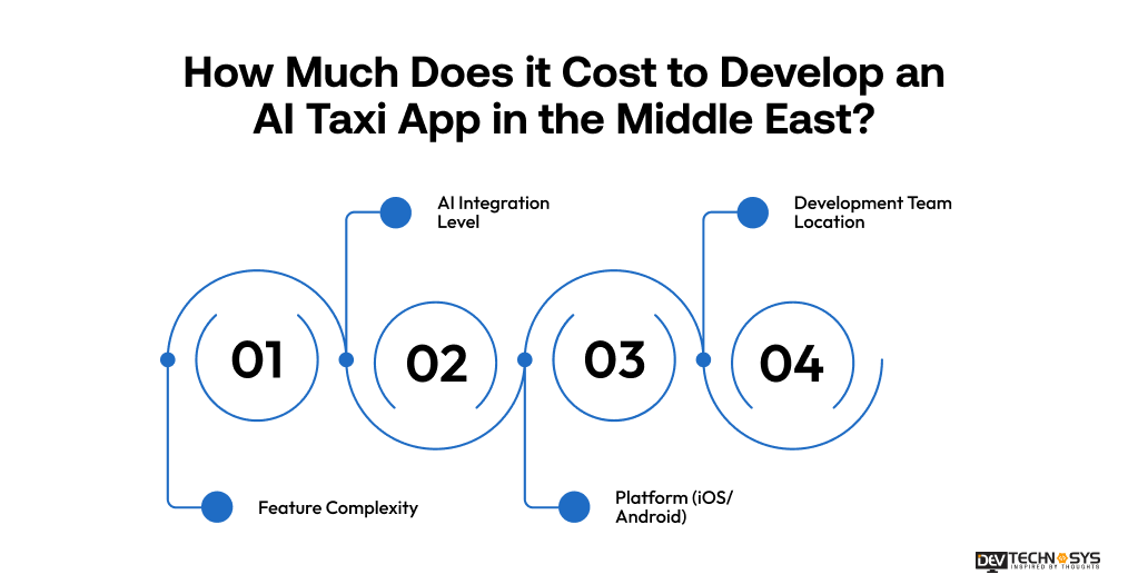 cost to develop an AI taxi app
