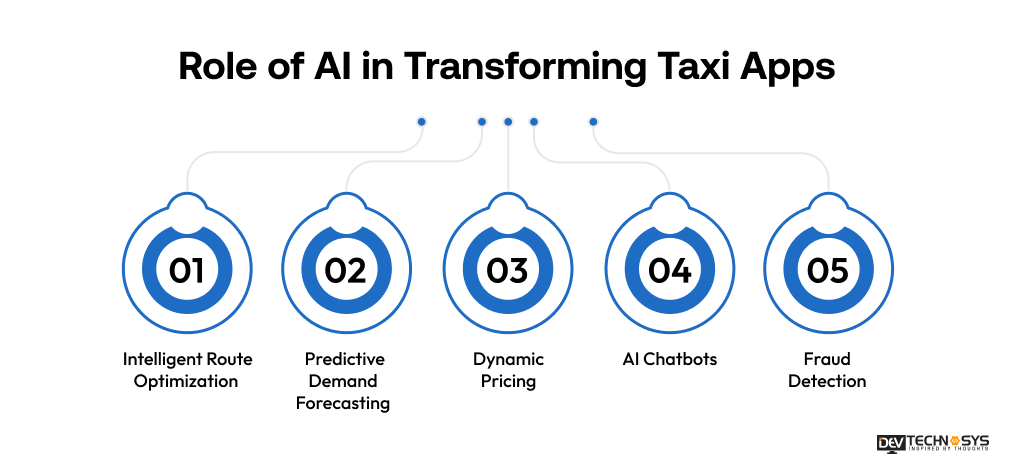 role of AI in taxi apps