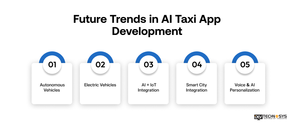 trends in AI taxi apps