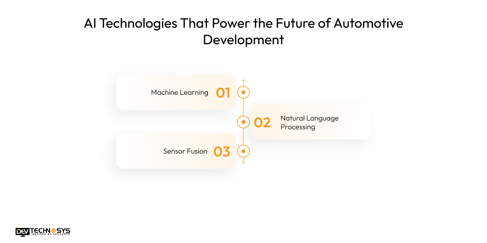 AI Technologies That Power the Future of Automotive App Development