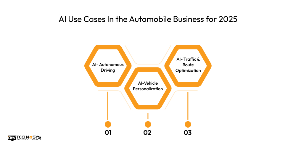 AI Use Cases In the Automobile Business for 2025