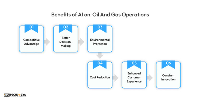 Role of AI in Oil and Gas in 2026 and Beyond