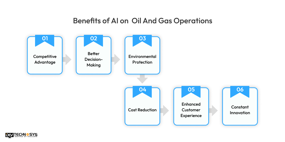 Benefits of AI in Oil And Gas Operations