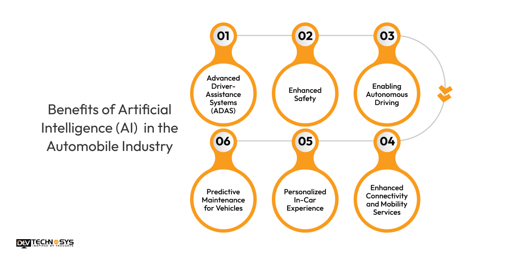 Benefits of Artificial Intelligence in the Automobile Industry