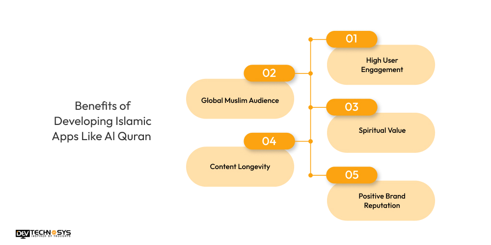 Benefits of Developing Islamic Apps Like Al Quran