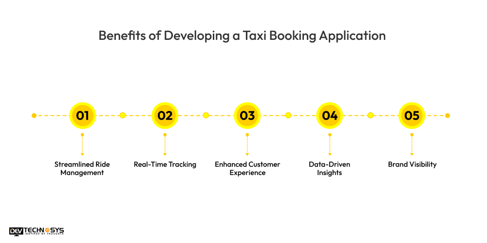 Benefits of Developing a Taxi Booking Application