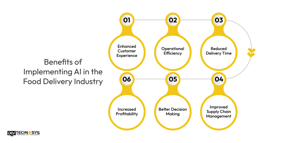 Benefits of Implementing AI in Food Delivery App