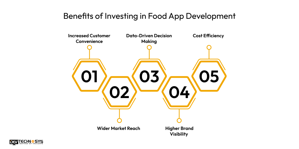 Benefits of Investing in Food App Development