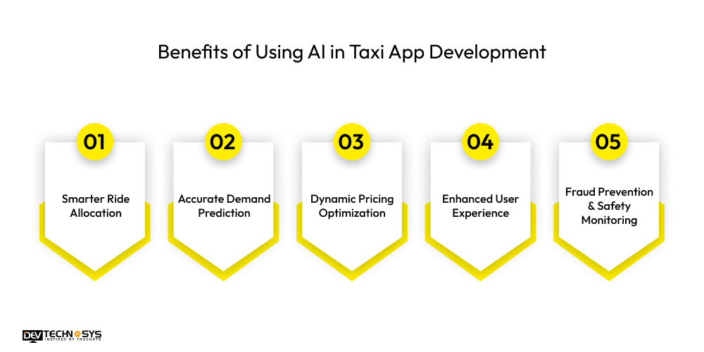 Benefits of Using AI in Taxi App Development in Dubai