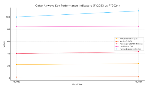 Build an Airline App Like Qatar Airways